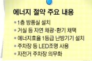 강동구 모든 건축물 에너지 절약 의무화