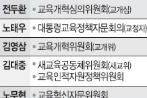 [땜질교육 끝내자]  <상> 사라진 컨트롤타워