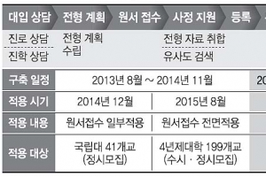 [땜질교육 끝내자] (중) 교육부의 과잉처방