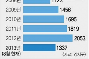 정보공개 운영 주민이 감시… 알권리·행정투명성 높인다