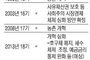 中 3중전회 11월 개최… “이번에도 정치개혁 無”