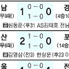 [프로축구] 엎치락뒤치락 출렁이는 순위… 알 수 없는 K리그