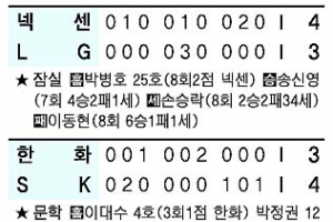 [프로야구] 박병호 역전포 LG 격침