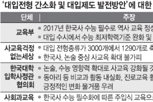 [땜질교육 끝내자] <하>여론수렴 없는 탁상행정