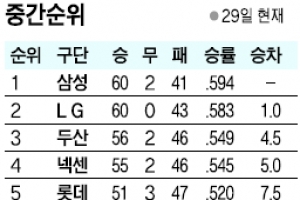 [프로야구] 희망! 홍성민