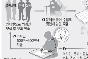 ‘문자 읽어주는 앱’ 이용한 신종 토익 부정행위