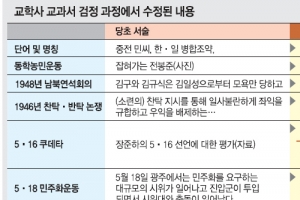 ‘뉴라이트’ 교학사 한국사교과서 검정 통과