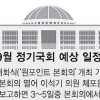 합의없는 여야… 정기국회 첫날부터 파행 예고