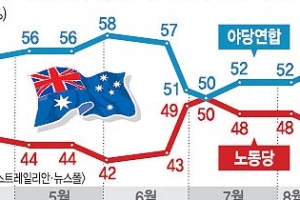 [위클리 포커스] 호주 총선 5일 앞으로