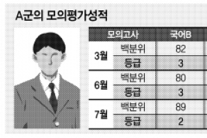 [얘들아, 대학가자-입시전문가 어드바이스] Q: 주요교과 1.86등급…논술 준비 못해