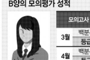 [얘들아, 대학가자-입시전문가 어드바이스] Q: 영어 토플 108점·텝스 886점인데
