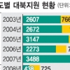 정부, 대북 인도적 지원 늘린다
