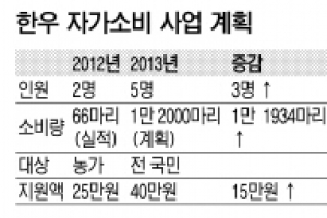 “한번 실패했는데…” 한우 자가소비 지원 실효성 논란