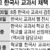 ‘우편향 논란’ 교학사 한국사 교과서 채택될까