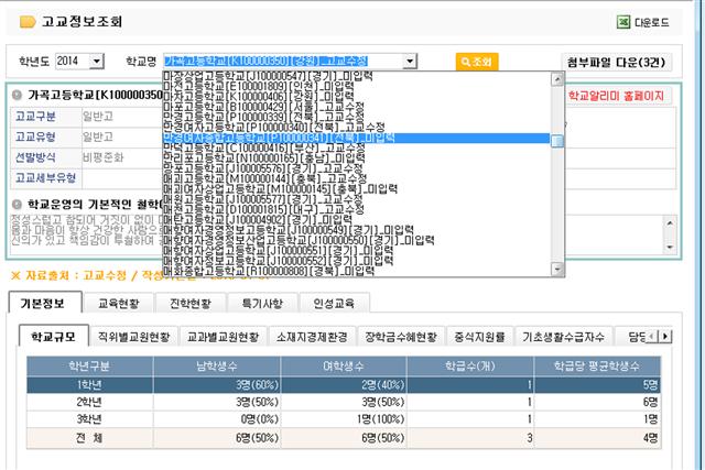 입학사정관들이 사정 자료로 활용하는 한국대학교육협의회 공정성 확보 시스템의 ‘고교 정보 시스템’ 캡처 화면. 현재 2500개교 중 1200개교만 자료를 입력한 상태다.