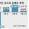 “양적완화 축소 땐 채권보다 주식”