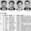 [2013 공직열전] 국토교통부 (상)1차관 산하 실·국장급 간부들