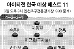 유럽파 총동원 홍명보호 ‘6일은 기필코’