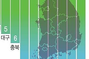 인구 줄고 주거·산업환경 악화… 지방도시 ‘쇠락’