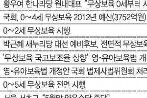 결국 2000억원 빚으로… 市, 보육대란 급한 불은 껐지만