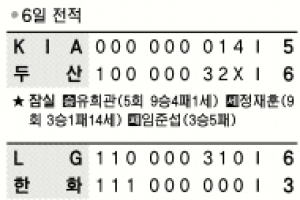 [프로야구] ‘이진영·정성훈의 힘’ LG, 선두 수성