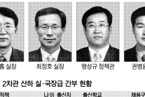 [2013 공직열전] (13) 국토교통부 (중) 2차관 산하 실·국장급 간부들