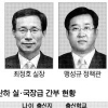 [2013 공직열전] (13) 국토교통부 (중) 2차관 산하 실·국장급 간부들