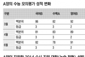 [얘들아, 대학가자-입시전문가 어드바이스] 대학별 사회계열 논술 대비