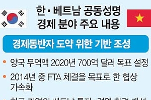 [韓·베트남 정상회담] 朴대통령 10일 한세실업 방문