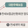 1억 전세, 月1만6000원 내면 보증금 안 떼인다