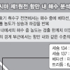 4월 지하탱크서 오염수 유출 불거져 지상탱크서도 누수… 위험등급 상승