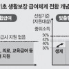 소득 늘어나도 복지급여는 계속 지원