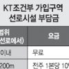KT “집 전화 설치하려면 600만원 내라”