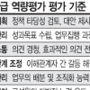 과장 승진시험 부처별로 시행