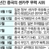 日 ‘센카쿠 국유화’ 1년 되는 날… 中, 병력 4만 동원 무력시위