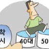 [경제 블로그] 베이비부머 때문에… 50대 고용증가 착시현상