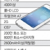 저가 ‘아이폰 5C’ 中시장 뒤흔들까