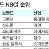 이름값 하면… 그랜저, 신라면, 파리바게뜨