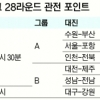 [오늘의 경기]