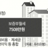 공유형 모기지, 주거비 최고 6000만원 절감