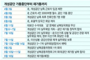 한반도 신뢰프로세스 첫 시험대… 北 재발방지 이행이 관건