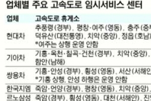 자동차 업계, 17일부터 추석연휴 車 무상점검