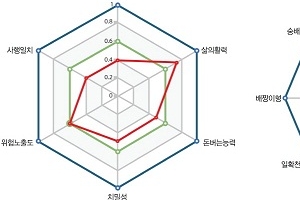 한국금융개발원, ‘원스탑 플랫폼’으로 20대 취업 지원