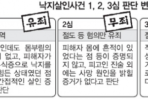 의문만 남긴채… 무죄로 끝난 ‘낙지 살인사건’