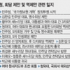 대치정국 지속땐 국정 부담 ‘급선회’… 추석 전 해법마련 고육책