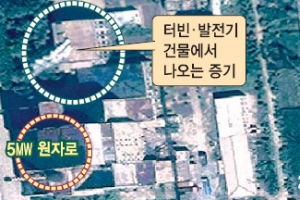 “北 영변 원자로 재가동한 듯”