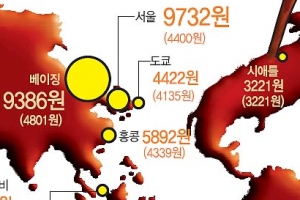 [커버스토리] 국내 커피 ‘가격 거품’ 얼마일까… 본지, 세계 주요 도시 12곳 비교