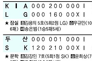 [프로야구] 윤희상의 날