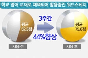 서울대생이 폭로한 ‘97%암기법’...영어업계 충격!