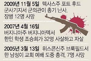 ‘규제는 기본권 침해’ 인식… 美 총기난사 멈출 줄 모른다